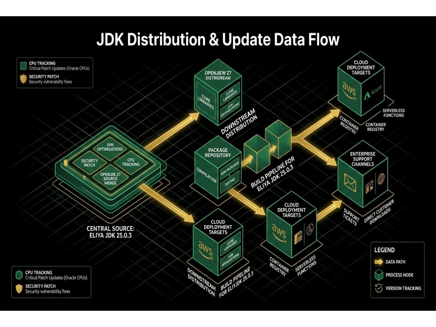 Java Ecosystem ปลายปี 2026: เมื่อ Grassroots Innovation ของทีมหน้างานค่อยๆ ปลดล็อกฐานรากขององค์กรขนาดใหญ่ Image 1