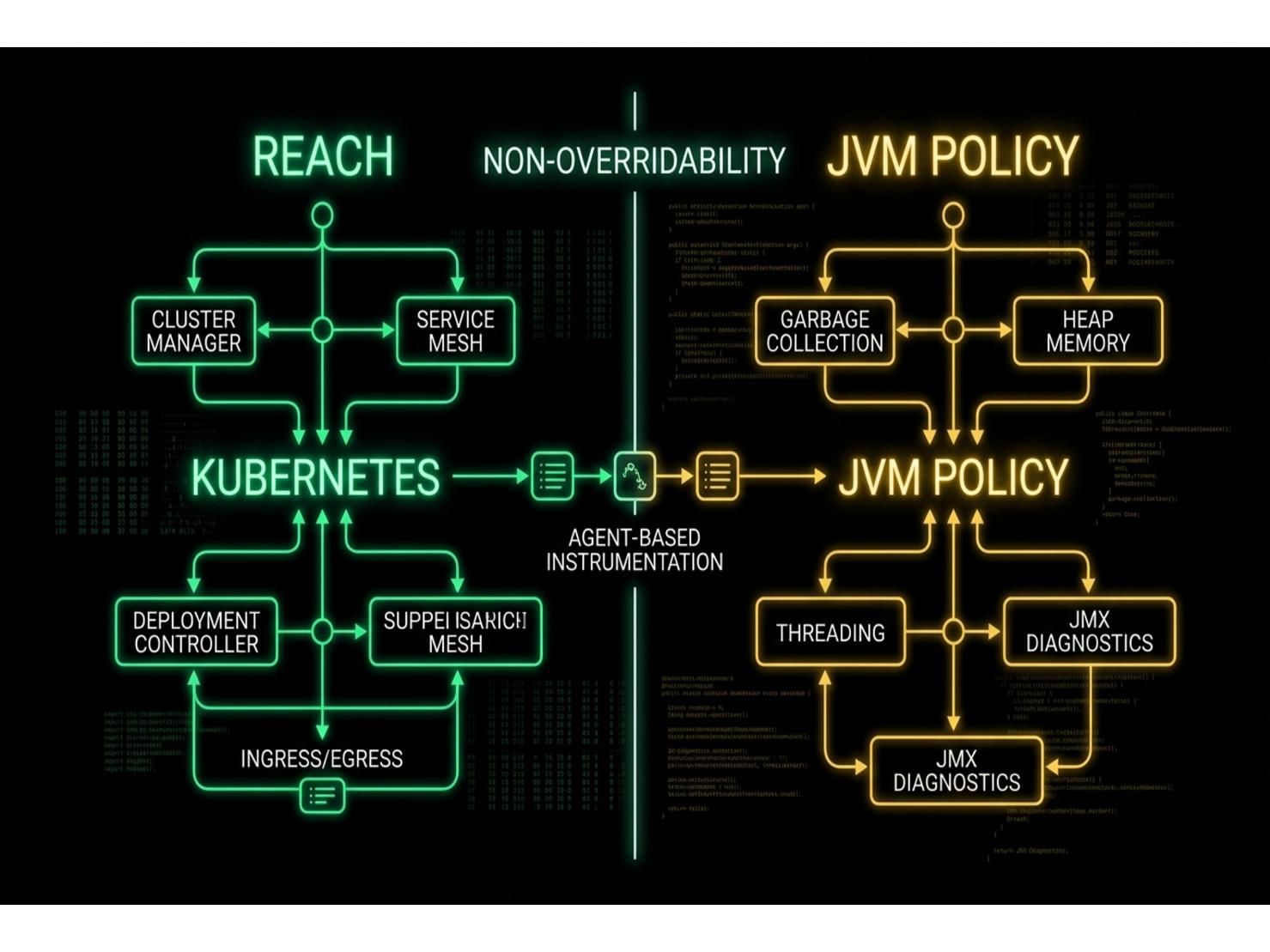 Eliya 25 กับพลิกผันใหม่ของ JVM Diagnostic บน OpenJDK 25 LTS: เมื่อทีมหน้างานตั้งมาตรฐานระดับรันไทม์ด้วยตัวเอง Image 2